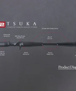 American Tackle Co. G2 Tsuka Carbon Handle System Kit For Casting Rods