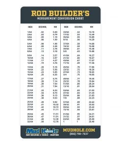 Mud Hole Rod Builder's Measurement Conversion Chart